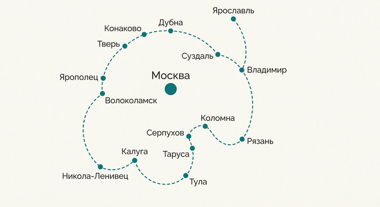 Карта маршрута Подмосковье и Золотое кольцо